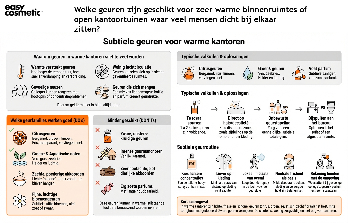 Welke geuren zijn geschikt voor zeer warme binnenruimtes of open kantoortuinen waar veel mensen dicht bij elkaar zitten?