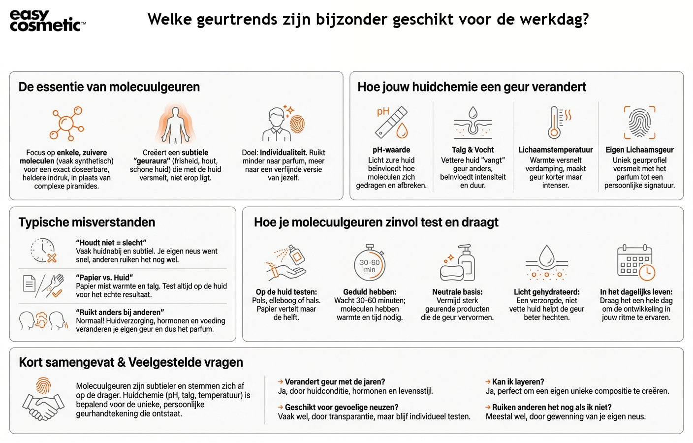 Welke geurtrends zijn bijzonder geschikt voor de werkdag?