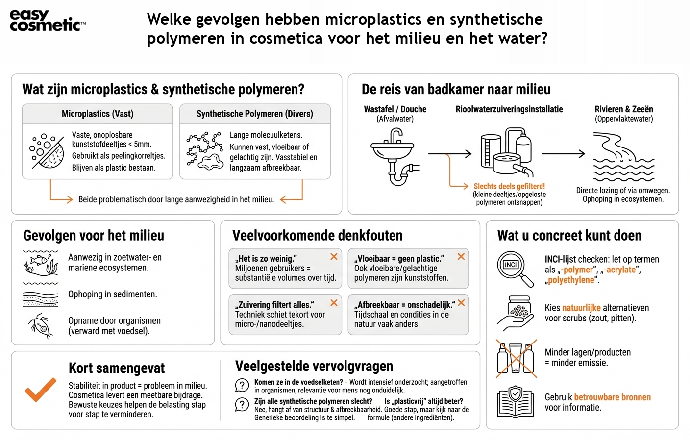 Welke gevolgen hebben microplastics en synthetische polymeren in cosmetica voor het milieu en het water?
