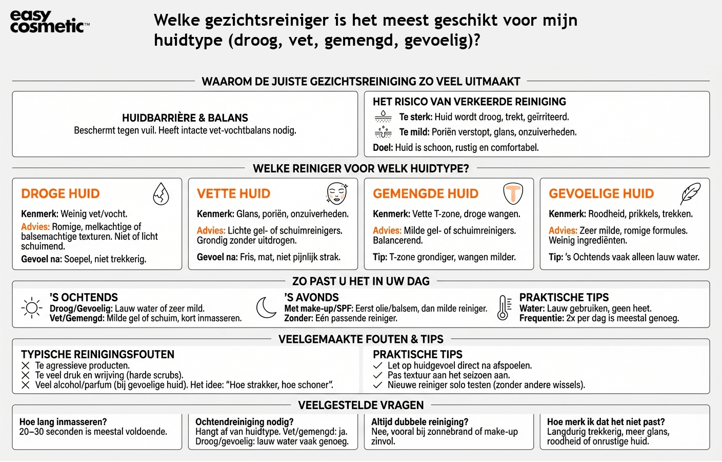 Welke gezichtsreiniger is het meest geschikt voor mijn huidtype (droog, vet, gemengd, gevoelig)?