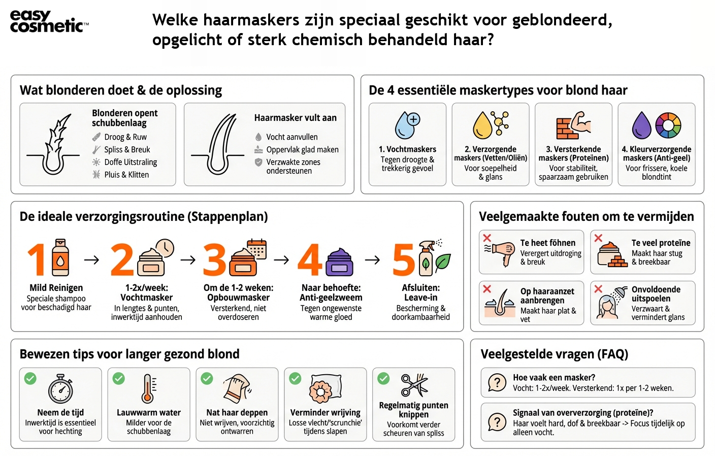 Welke haarmaskers zijn speciaal geschikt voor geblondeerd, opgelicht of sterk chemisch behandeld haar?