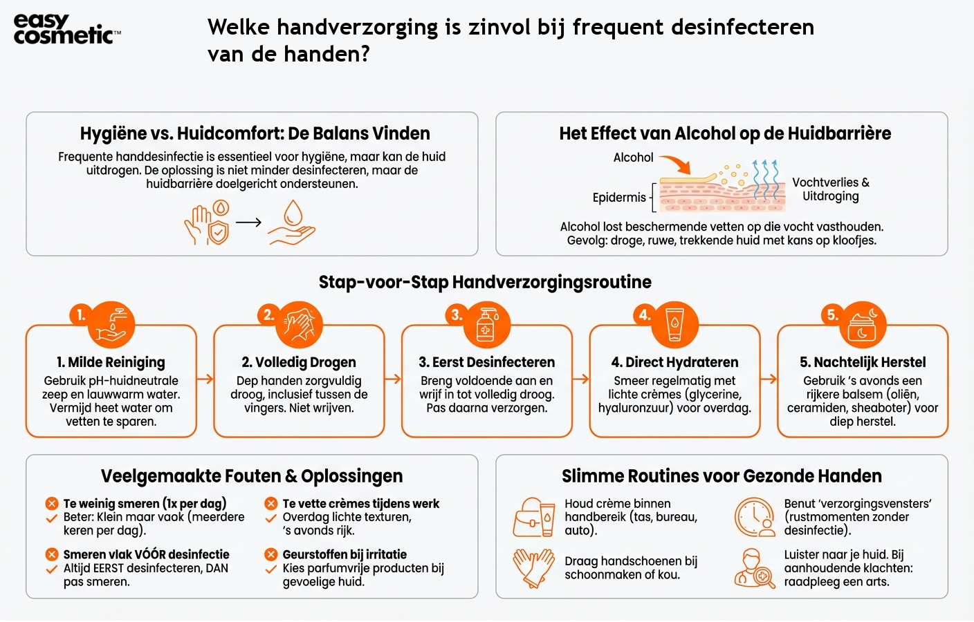 Welke handverzorging is zinvol bij frequent desinfecteren van de handen?