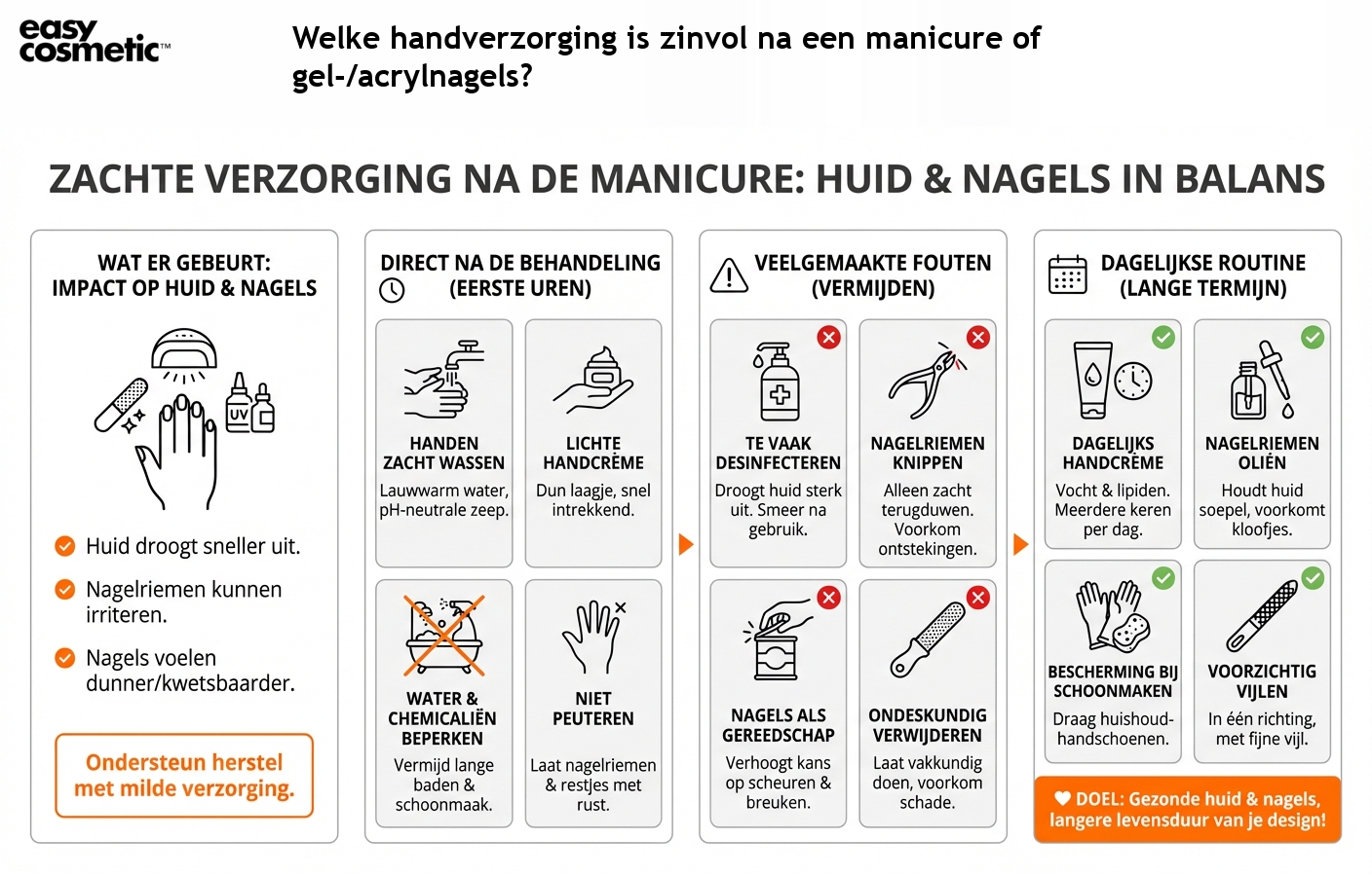 Welke handverzorging is zinvol na een manicure of gel-/acrylnagels?