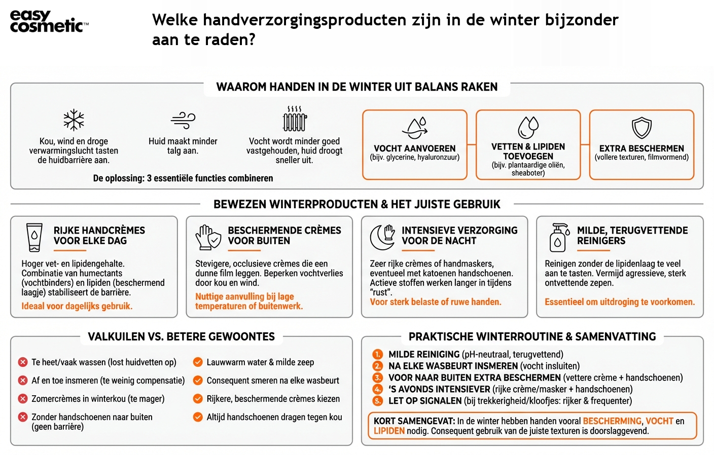 Welke handverzorgingsproducten zijn in de winter bijzonder aan te raden?