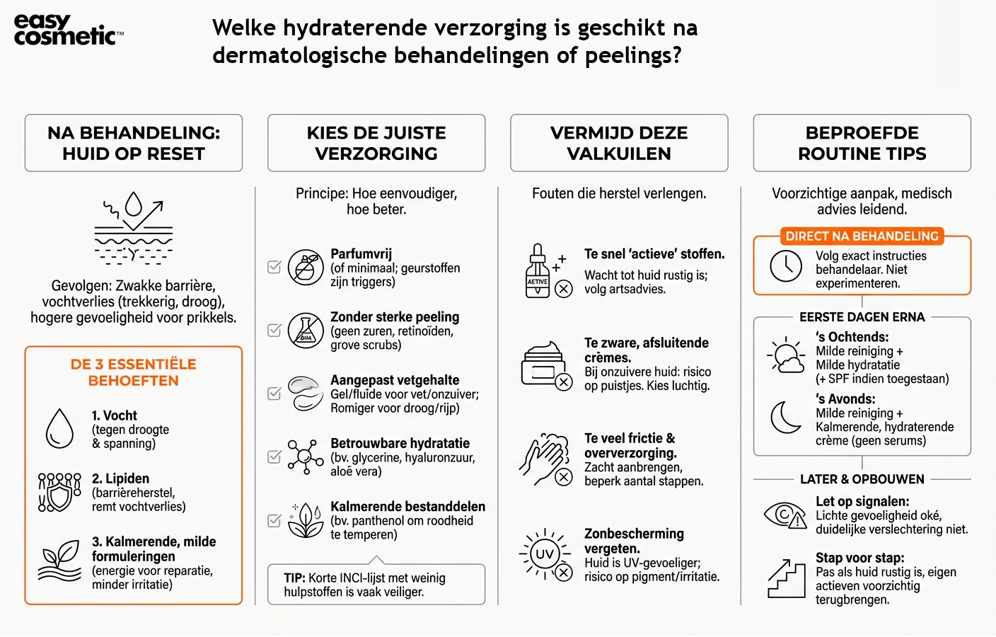 Welke hydraterende verzorging is geschikt na dermatologische behandelingen of peelings?