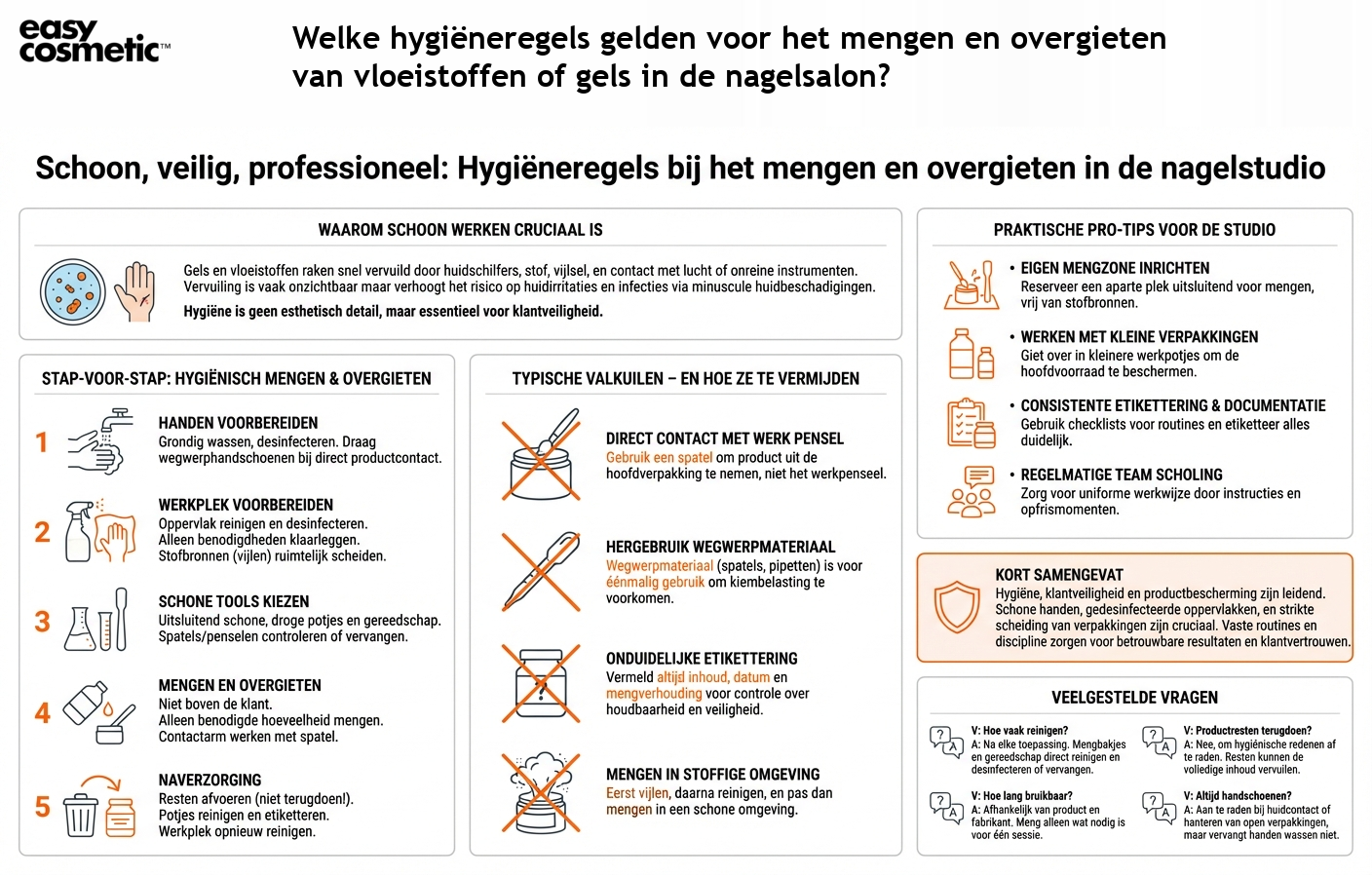 Welke hygiëneregels gelden voor het mengen en overgieten van vloeistoffen of gels in de nagelsalon?