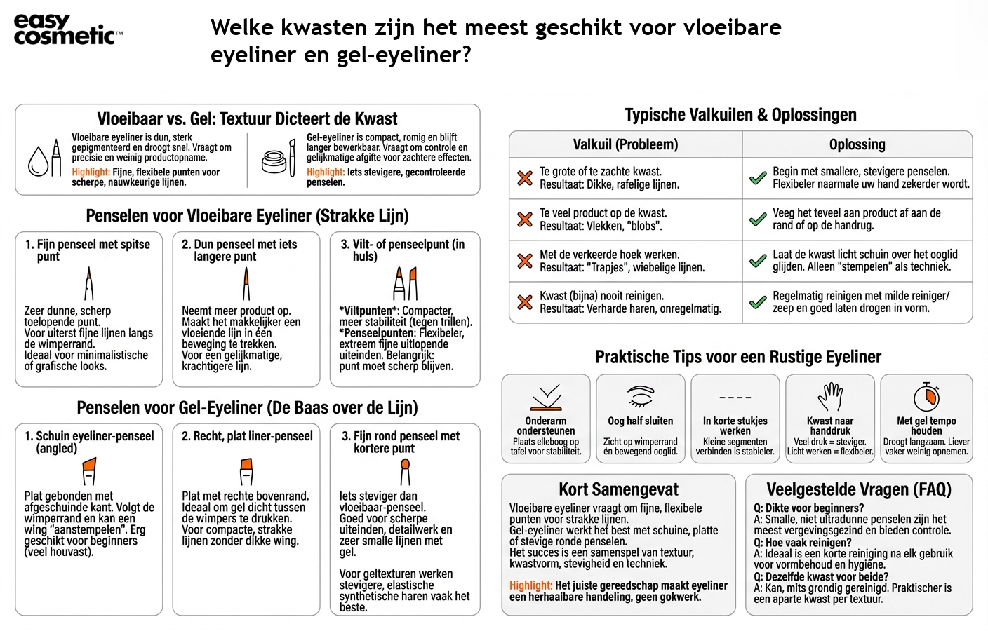 Welke kwasten zijn het meest geschikt voor vloeibare eyeliner en gel-eyeliner?