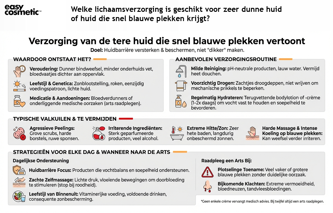 Welke lichaamsverzorging is geschikt voor zeer dunne huid of huid die snel blauwe plekken krijgt?