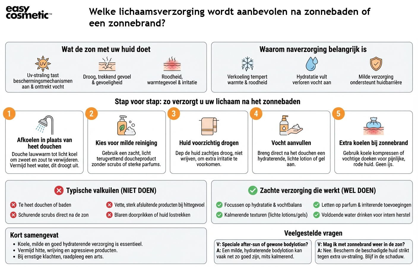 Welke lichaamsverzorging wordt aanbevolen na zonnebaden of een zonnebrand?