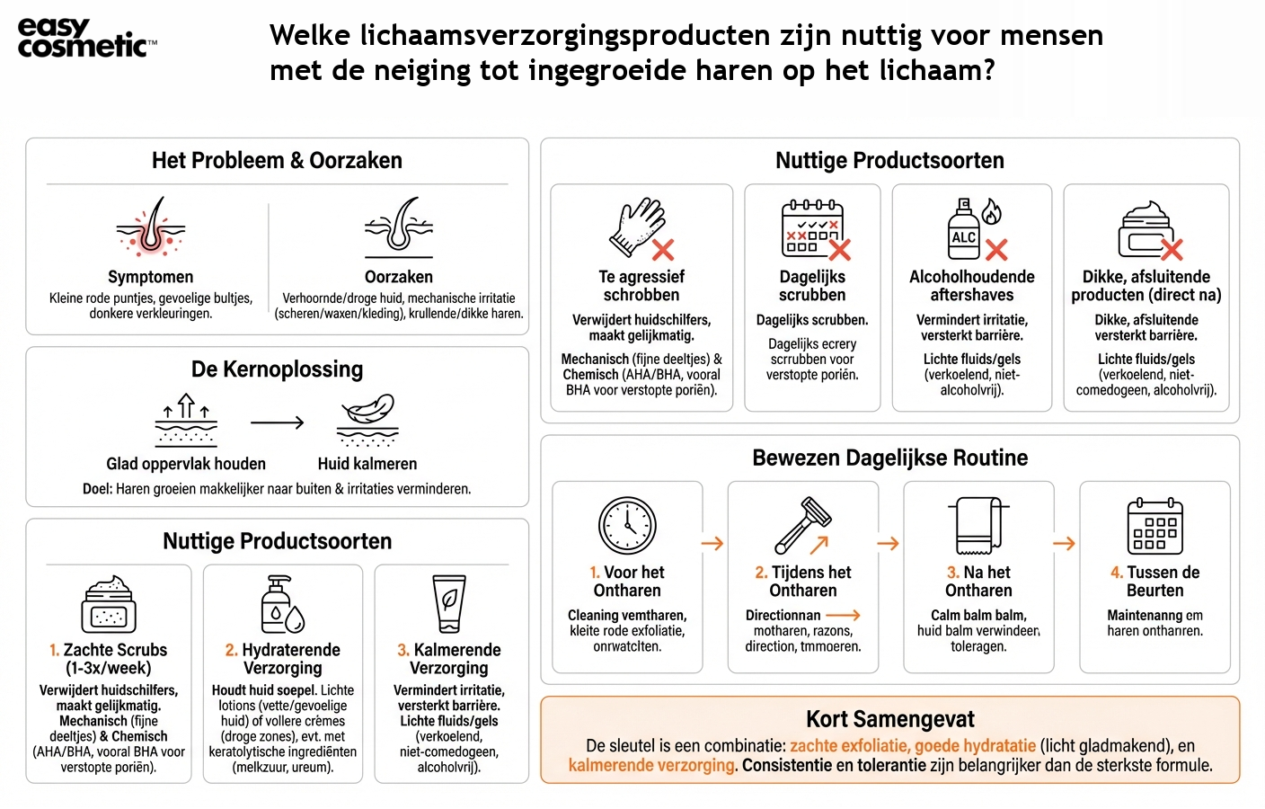 Welke lichaamsverzorgingsproducten zijn nuttig voor mensen met de neiging tot ingegroeide haren op het lichaam?