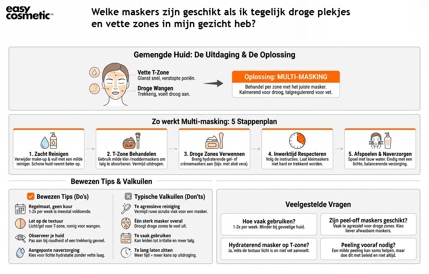 Welke maskers zijn geschikt als ik tegelijk droge plekjes en vette zones in mijn gezicht heb?