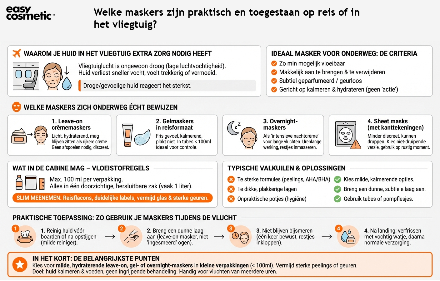 Welke maskers zijn praktisch en toegestaan op reis of in het vliegtuig?