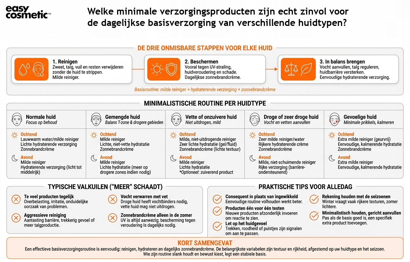Welke minimale verzorgingsproducten zijn echt zinvol voor de dagelijkse basisverzorging van verschillende huidtypen?