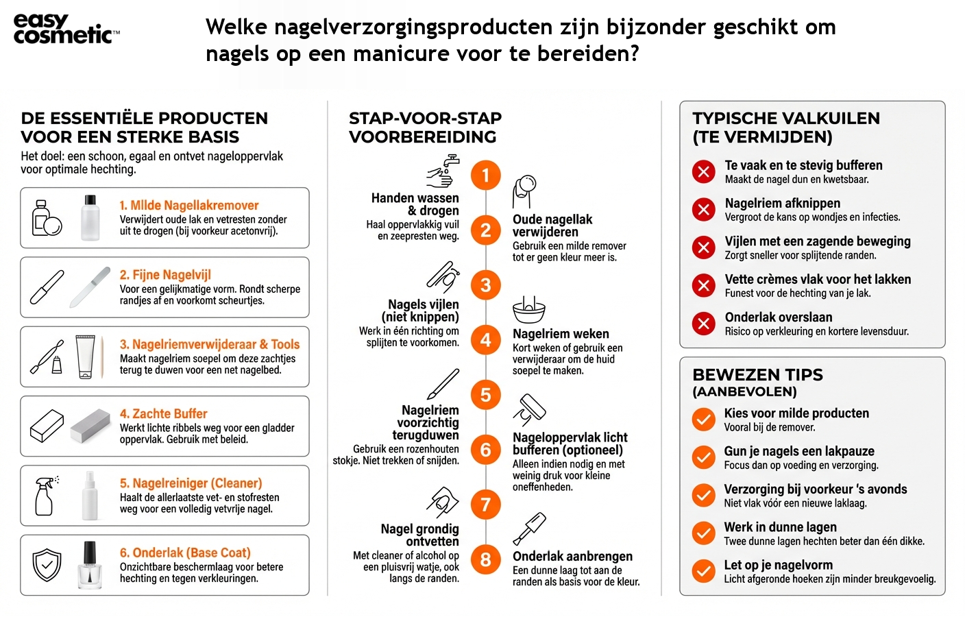 Welke nagelverzorgingsproducten zijn bijzonder geschikt om nagels op een manicure voor te bereiden?