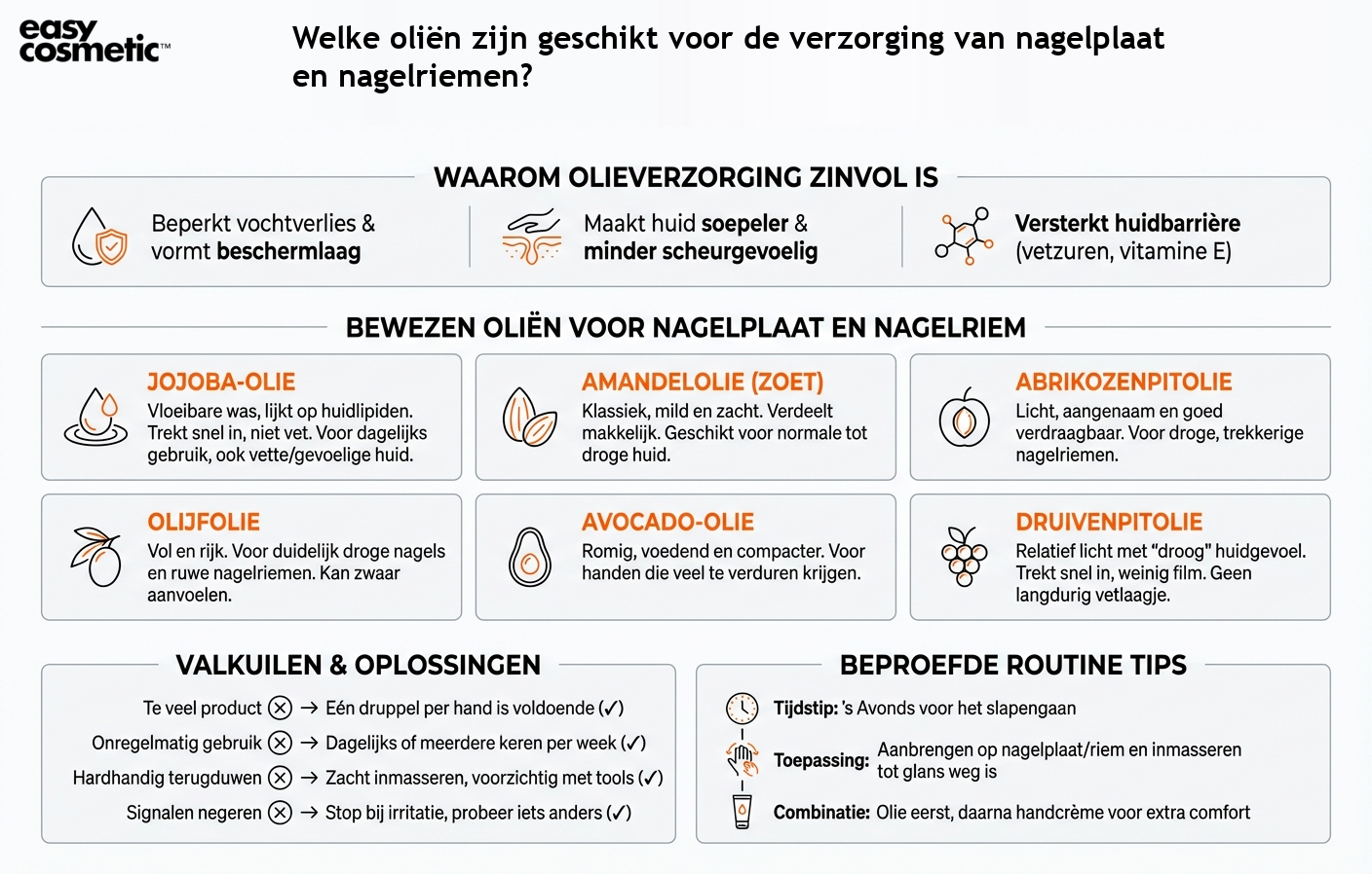 Welke oliën zijn geschikt voor de verzorging van nagelplaat en nagelriemen?