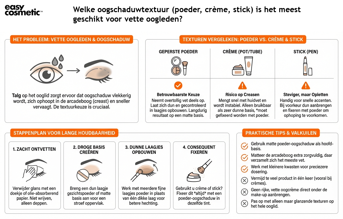 Welke oogschaduwtextuur (poeder, crème, stick) is het meest geschikt voor vette oogleden?