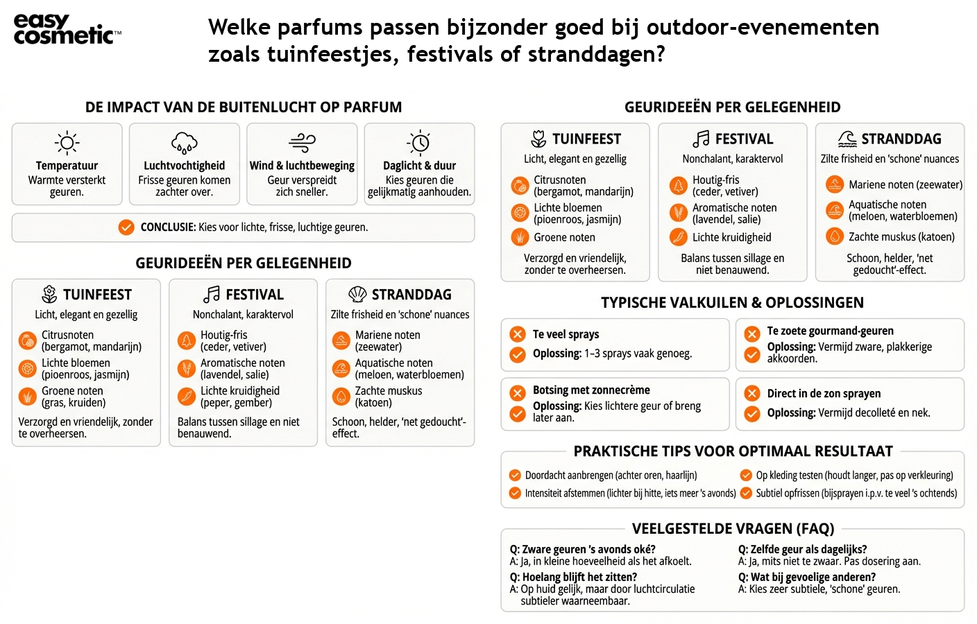 Welke parfums passen bijzonder goed bij outdoor-evenementen zoals tuinfeestjes, festivals of stranddagen?