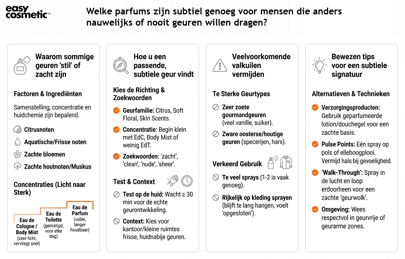 Welke parfums zijn subtiel genoeg voor mensen die anders nauwelijks of nooit geuren willen dragen?