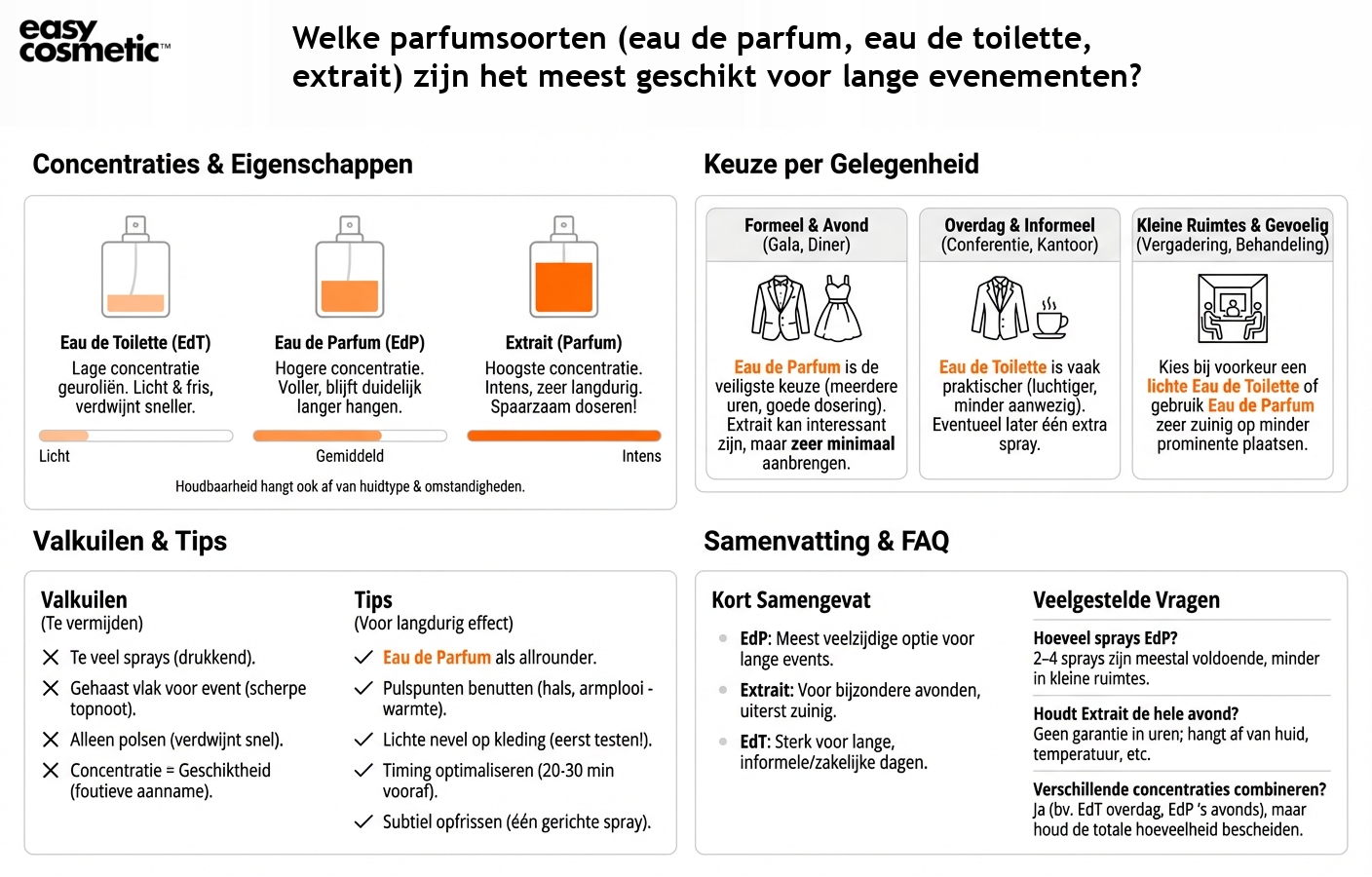 Welke parfumsoorten (eau de parfum, eau de toilette, extrait) zijn het meest geschikt voor lange evenementen?