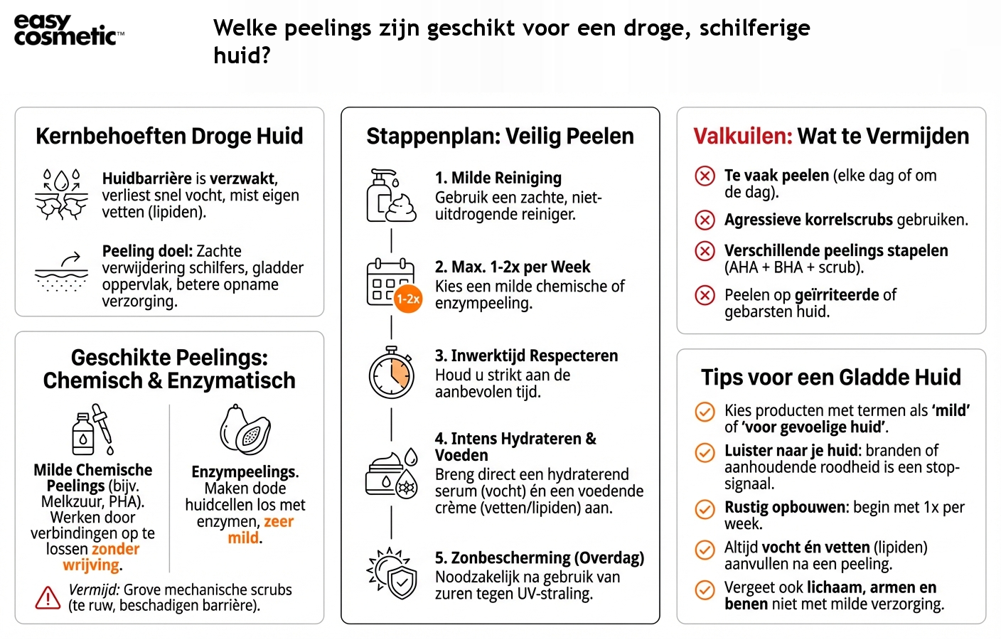 Welke peelings zijn geschikt voor een droge, schilferige huid?