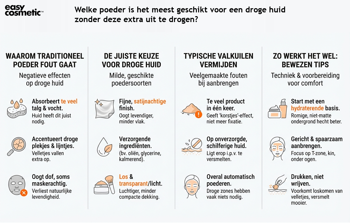 Welke poeder is het meest geschikt voor een droge huid zonder deze extra uit te drogen?