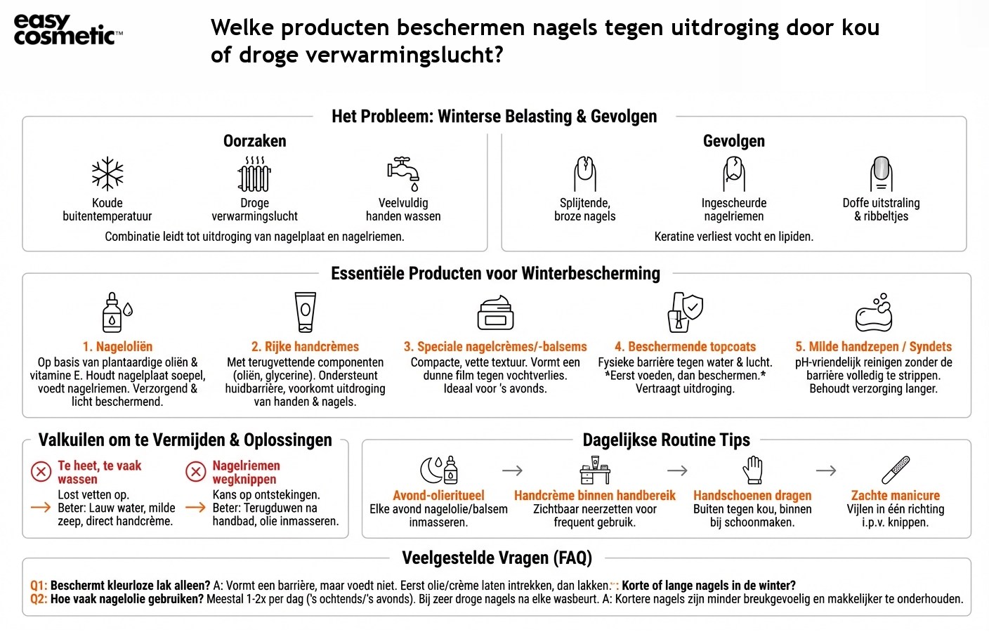 Welke producten beschermen nagels tegen uitdroging door kou of droge verwarmingslucht?