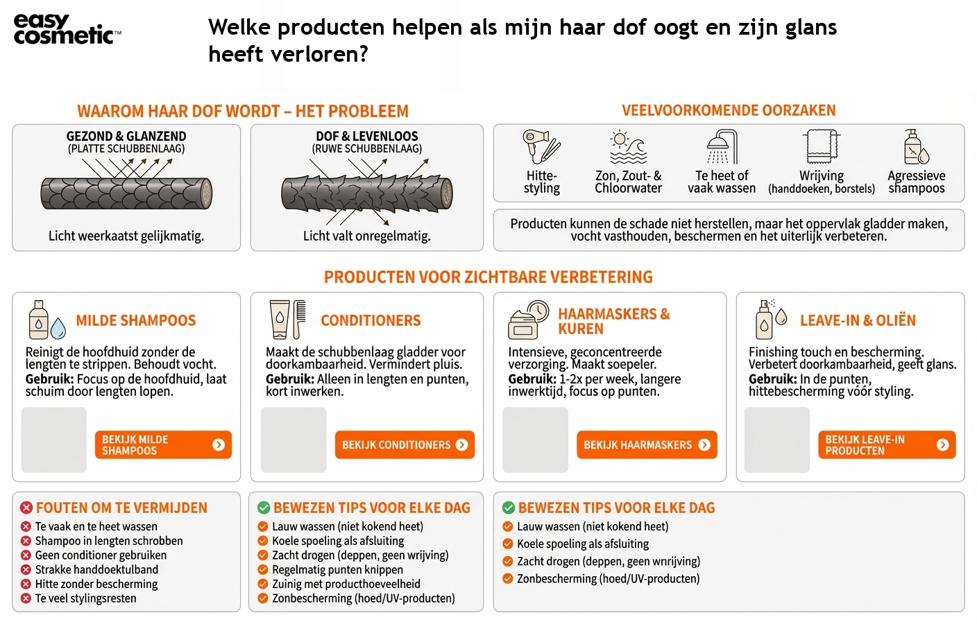 Welke producten helpen als mijn haar dof oogt en zijn glans heeft verloren?