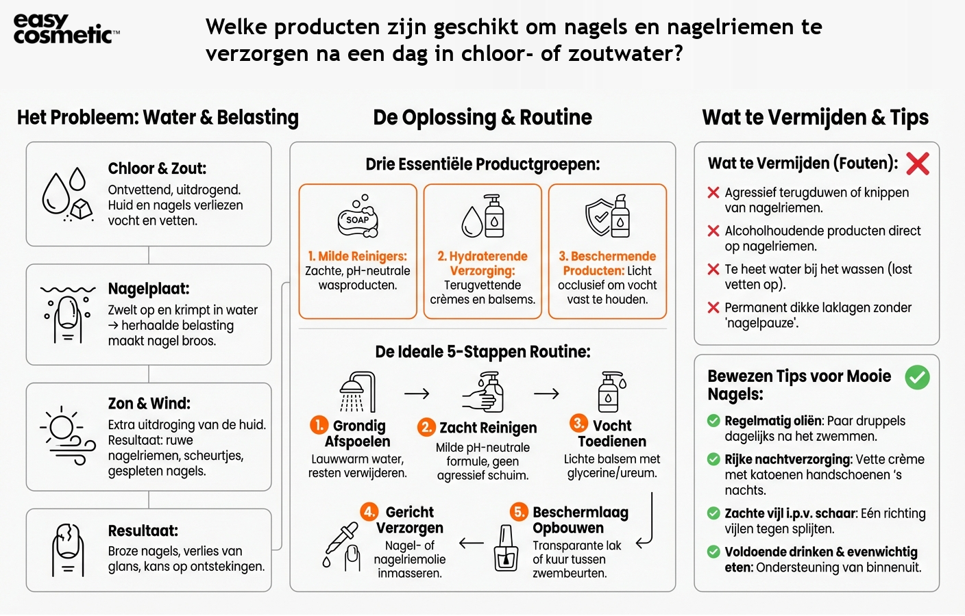 Welke producten zijn geschikt om nagels en nagelriemen te verzorgen na een dag in chloor- of zoutwater?