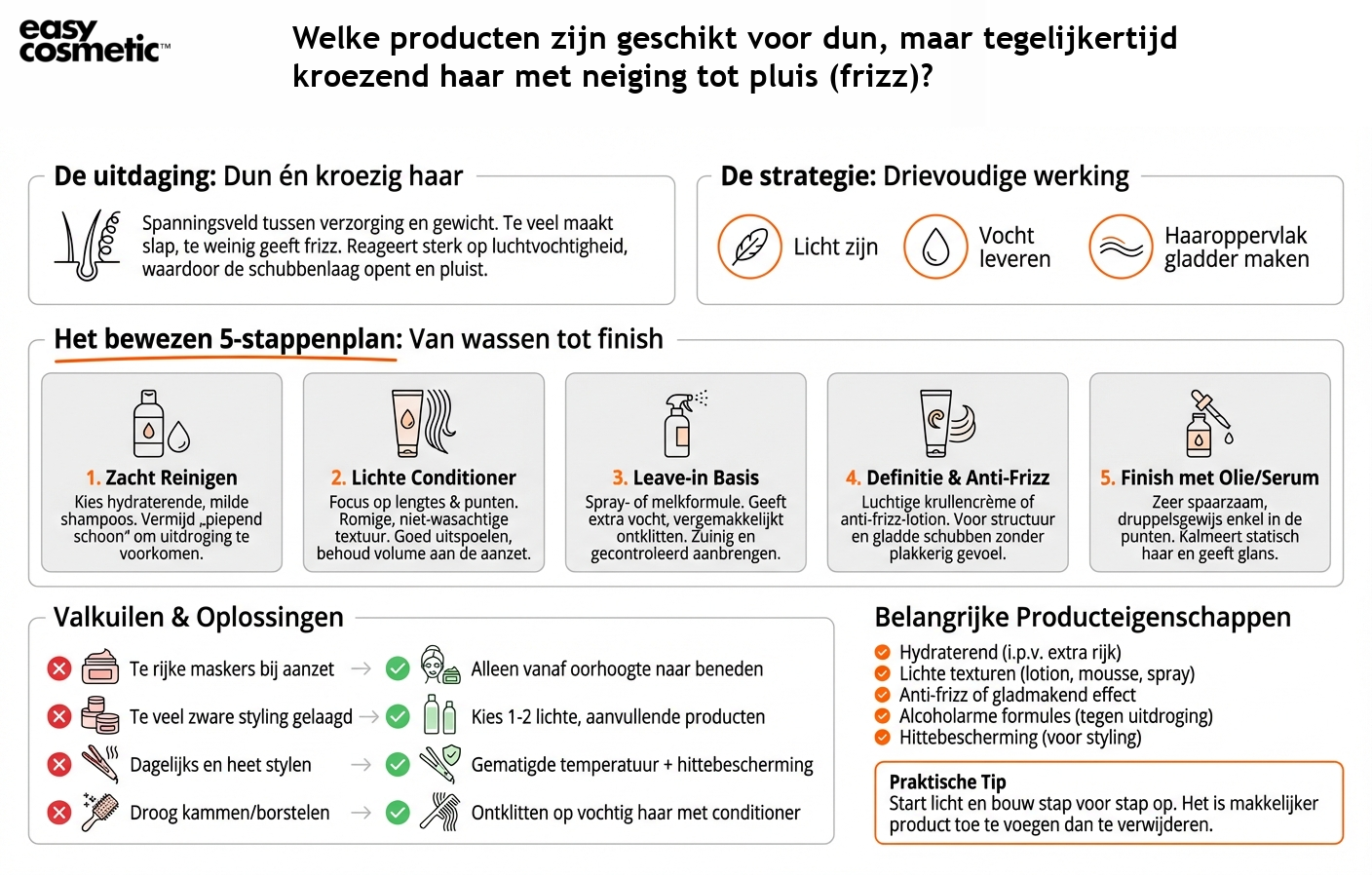 Welke producten zijn geschikt voor dun, maar tegelijkertijd kroezend haar met neiging tot pluis (frizz)?