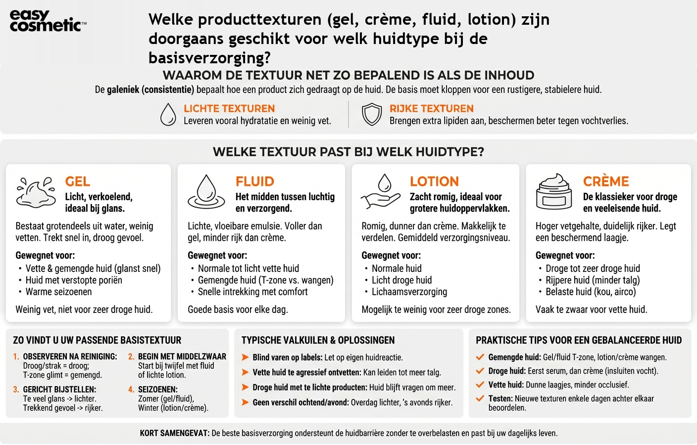 Welke producttexturen (gel, crème, fluid, lotion) zijn doorgaans geschikt voor welk huidtype bij de basisverzorging?