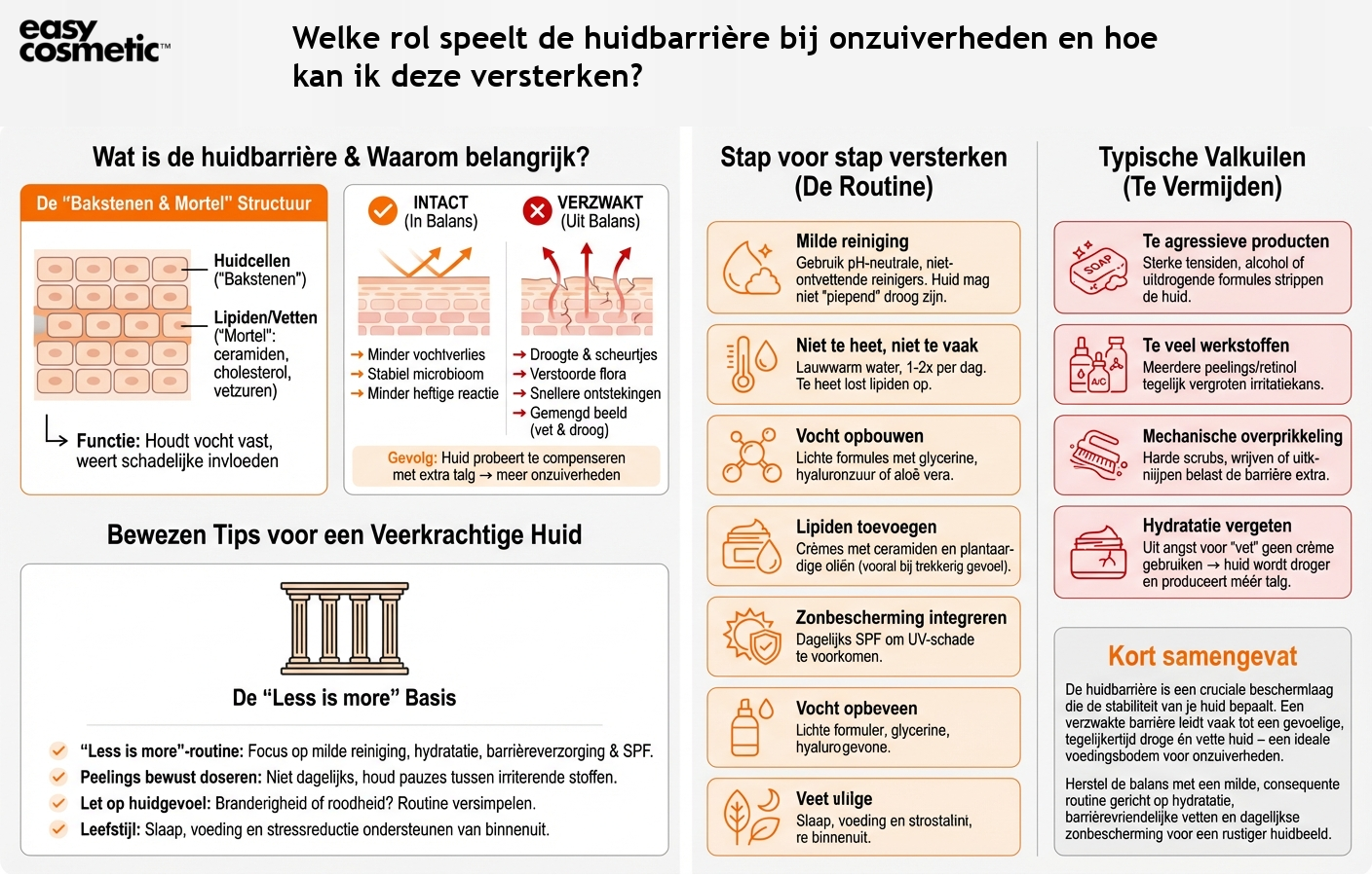 Welke rol speelt de huidbarrière bij onzuiverheden en hoe kan ik deze versterken?