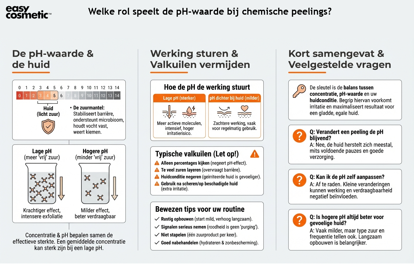 Welke rol speelt de pH-waarde bij chemische peelings?