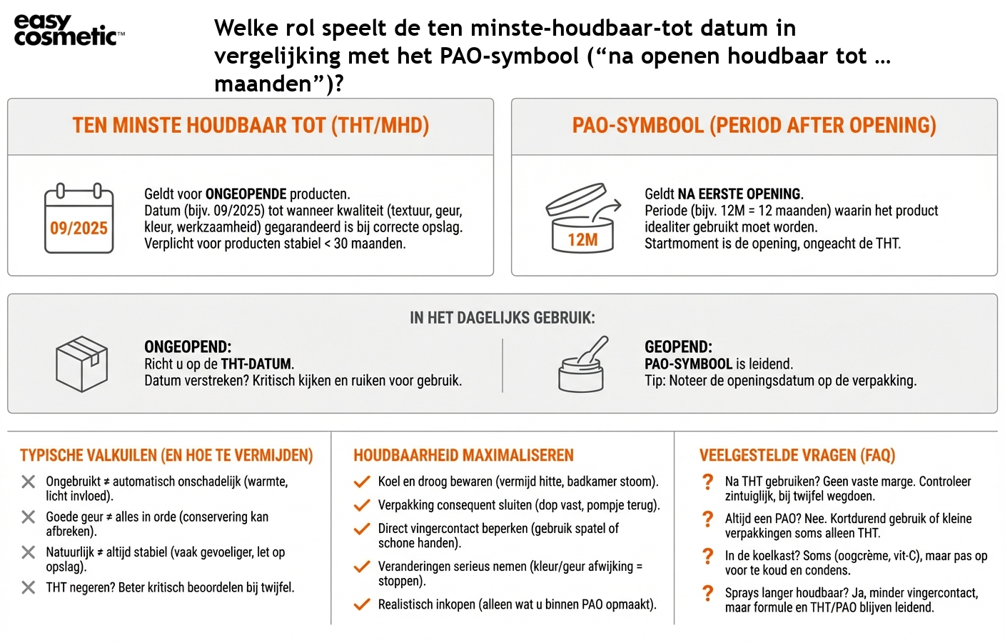 Welke rol speelt de ten minste-houdbaar-tot datum in vergelijking met het PAO-symbool (“na openen houdbaar tot … maanden”)?