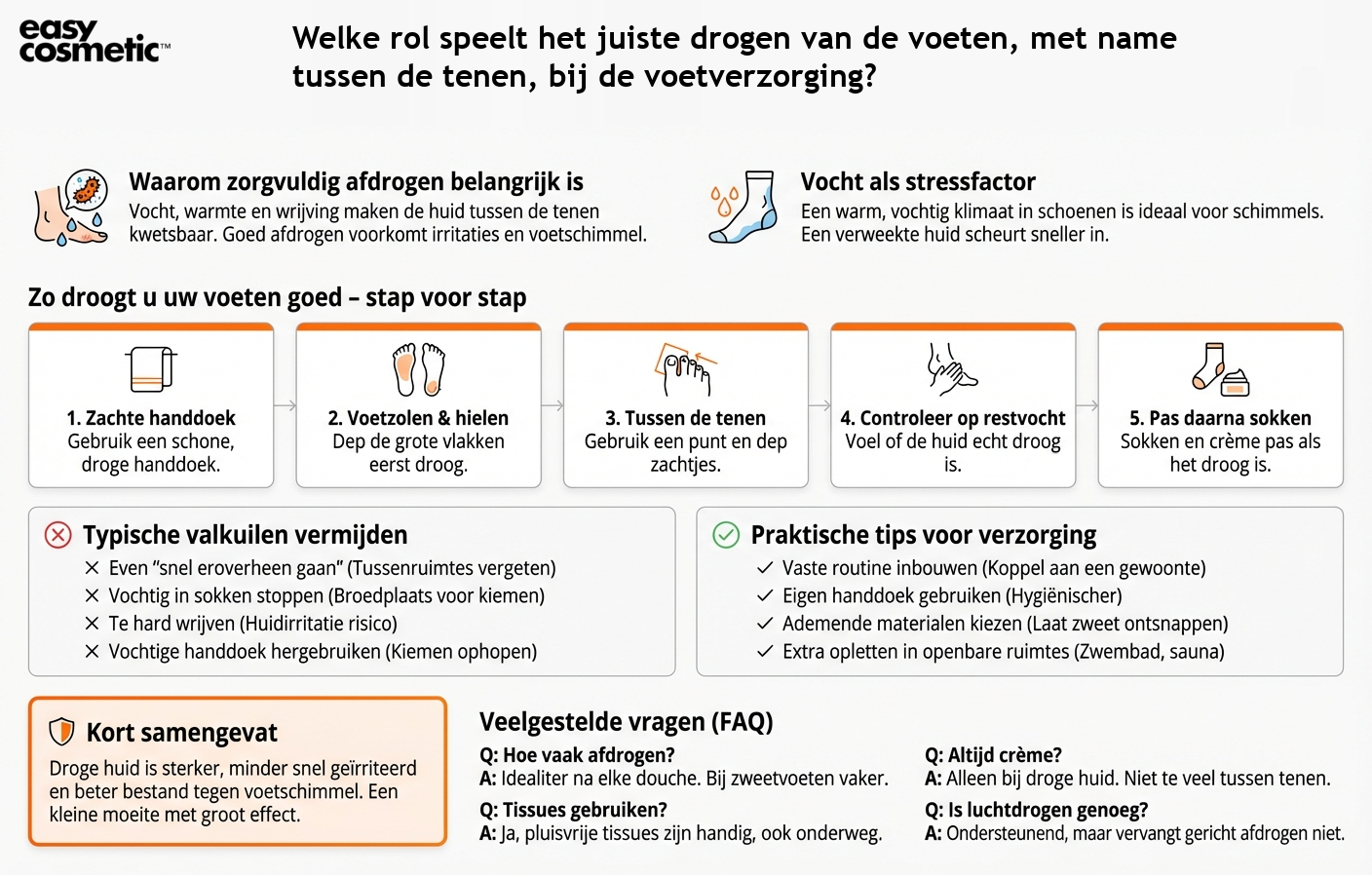 Welke rol speelt het juiste drogen van de voeten, met name tussen de tenen, bij de voetverzorging?