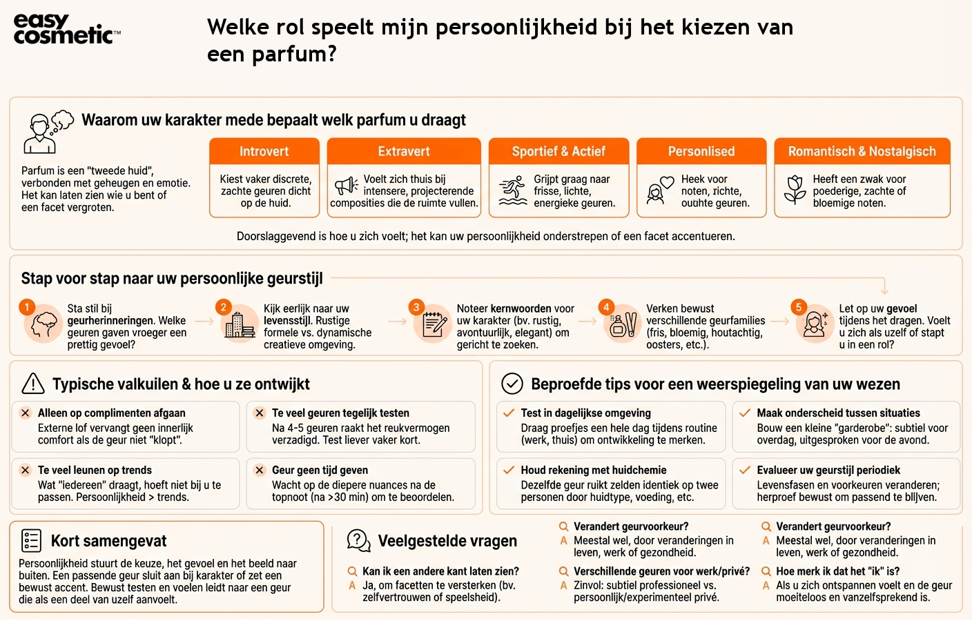 Welke rol speelt mijn persoonlijkheid bij het kiezen van een parfum?