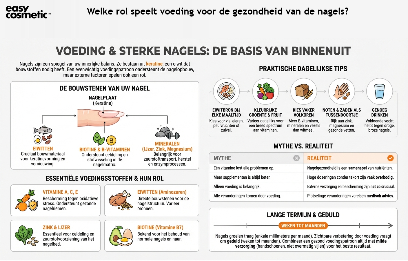 Welke rol speelt voeding voor de gezondheid van de nagels?
