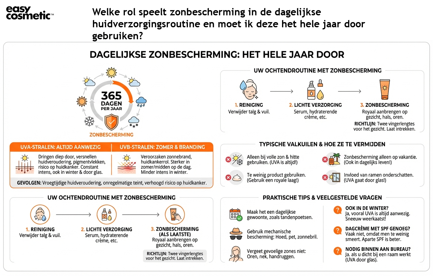 Welke rol speelt zonbescherming in de dagelijkse huidverzorgingsroutine en moet ik deze het hele jaar door gebruiken?