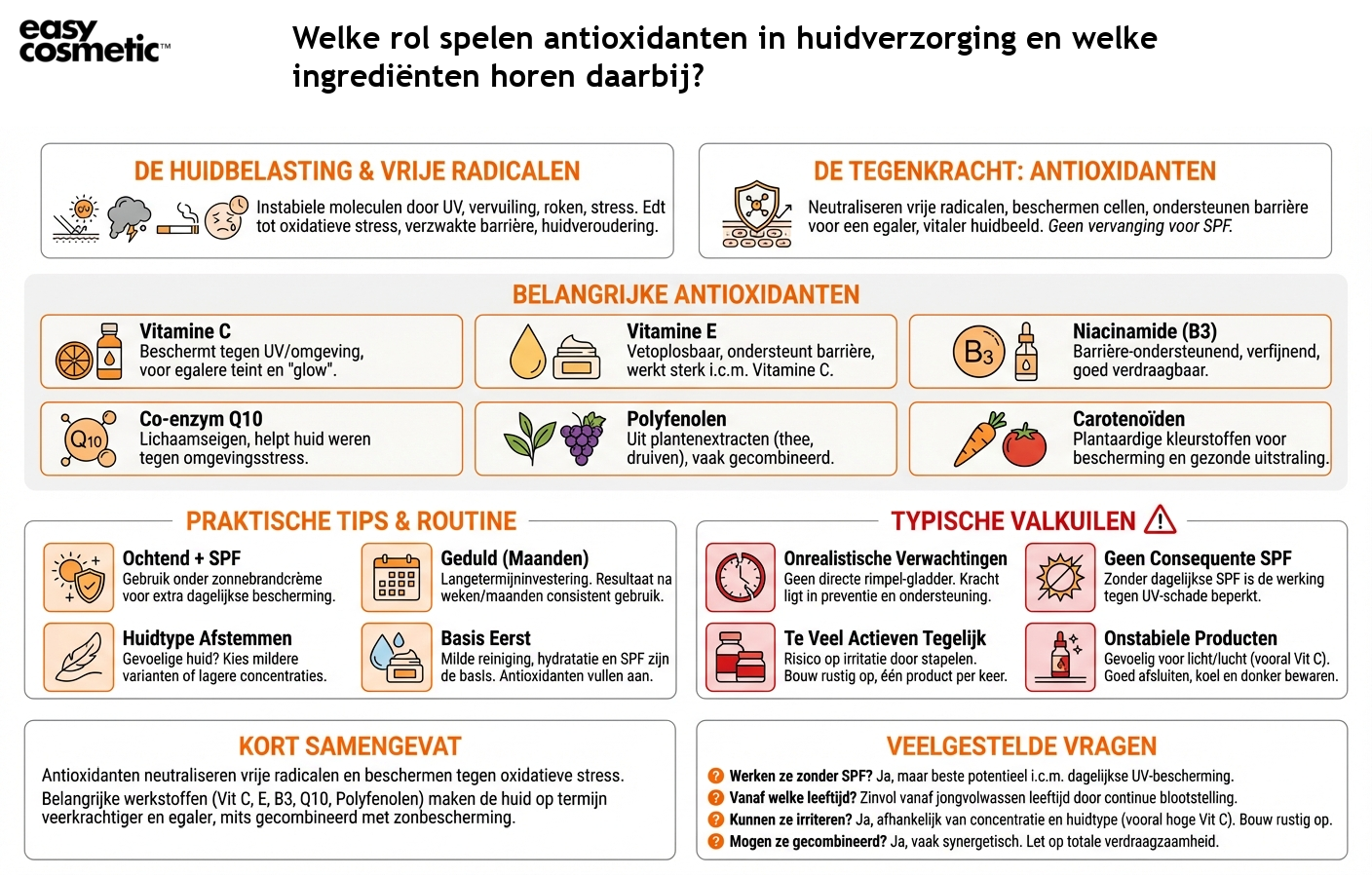 Welke rol spelen antioxidanten in huidverzorging en welke ingrediënten horen daarbij?