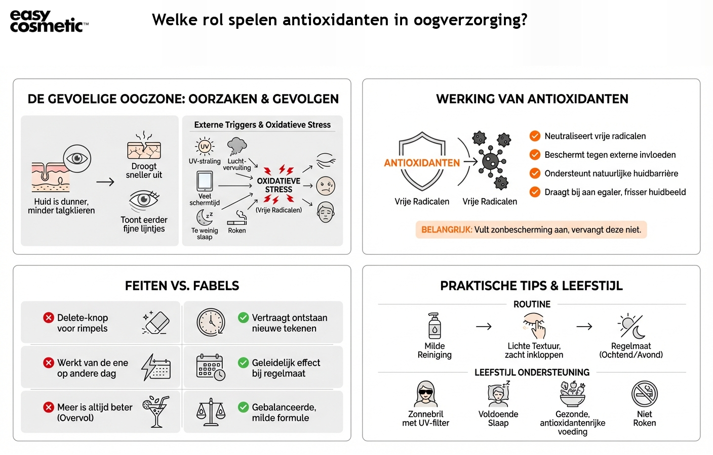 Welke rol spelen antioxidanten in oogverzorging?
