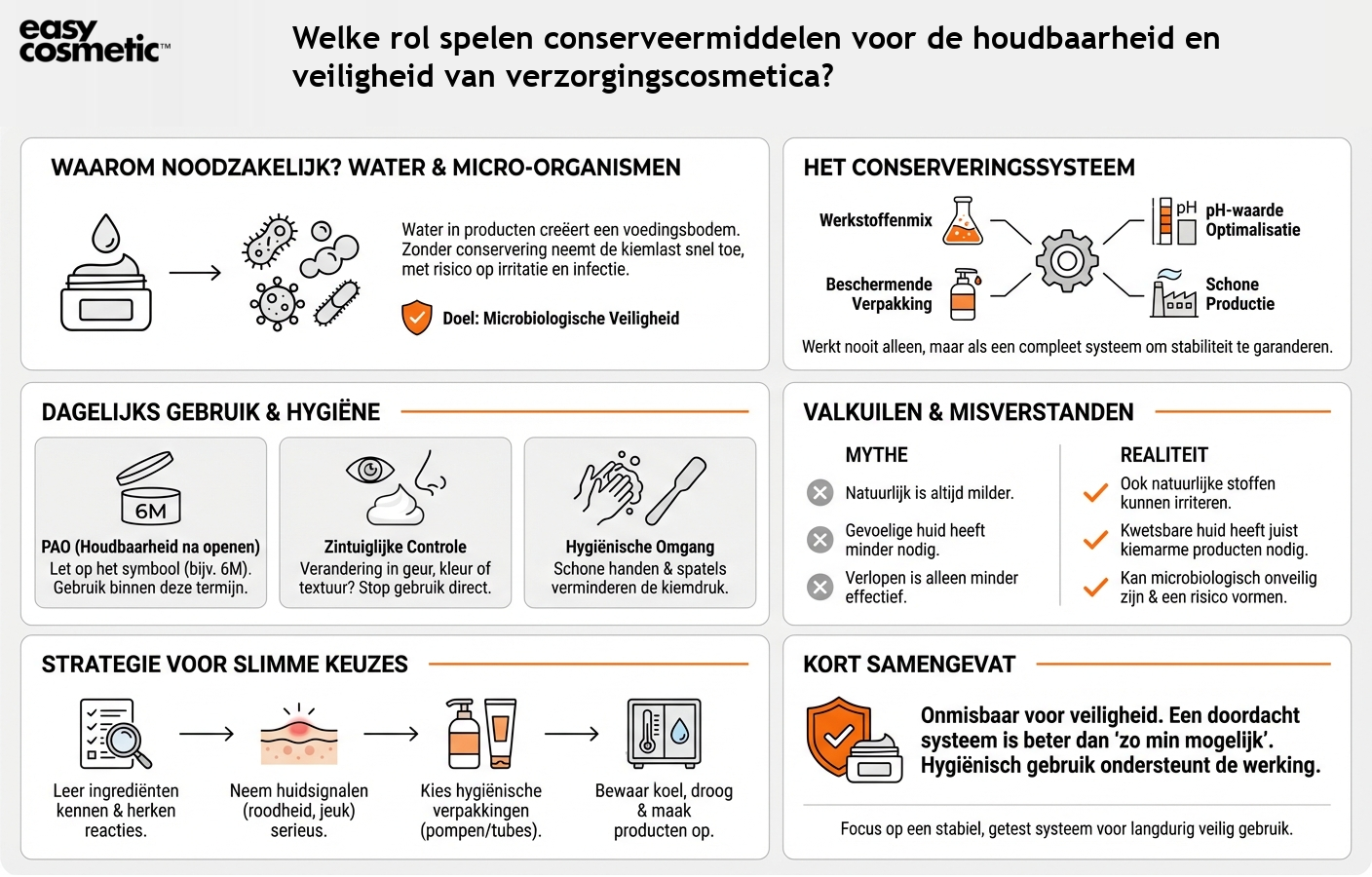 Welke rol spelen conserveermiddelen voor de houdbaarheid en veiligheid van verzorgingscosmetica?