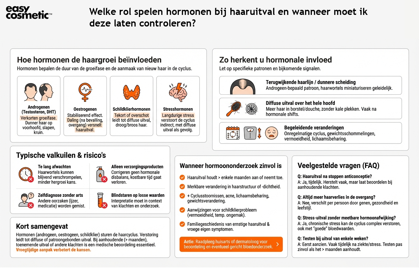 Welke rol spelen hormonen bij haaruitval en wanneer moet ik deze laten controleren?