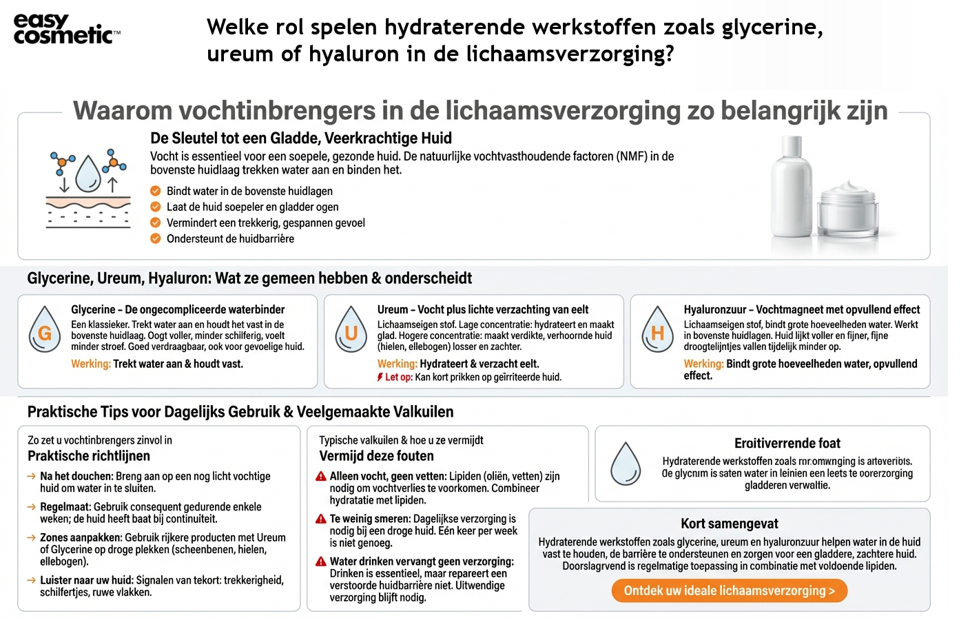 Welke rol spelen hydraterende werkstoffen zoals glycerine, ureum of hyaluron in de lichaamsverzorging?