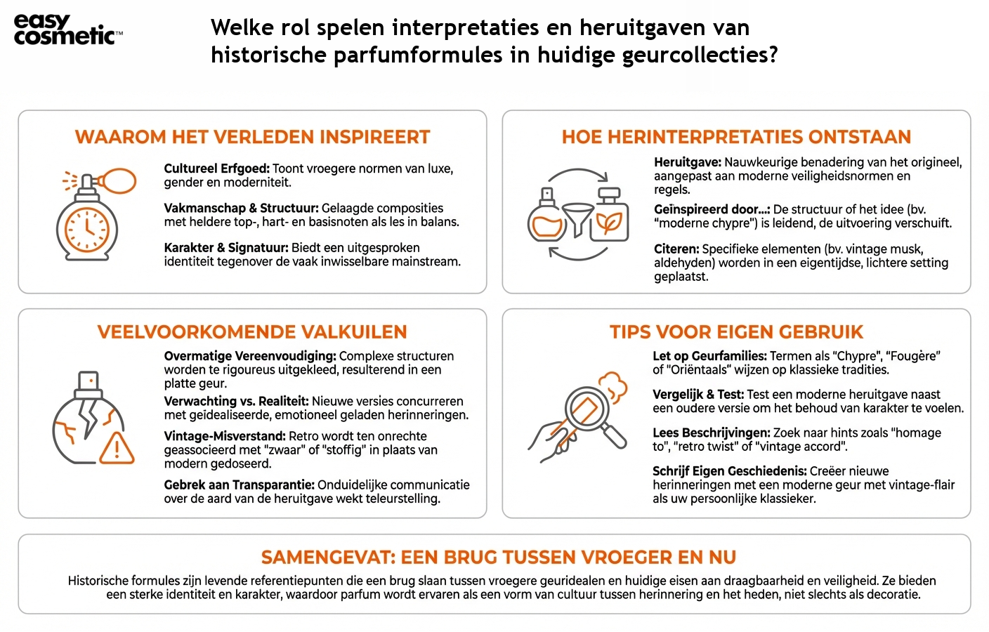 Welke rol spelen interpretaties en heruitgaven van historische parfumformules in huidige geurcollecties?