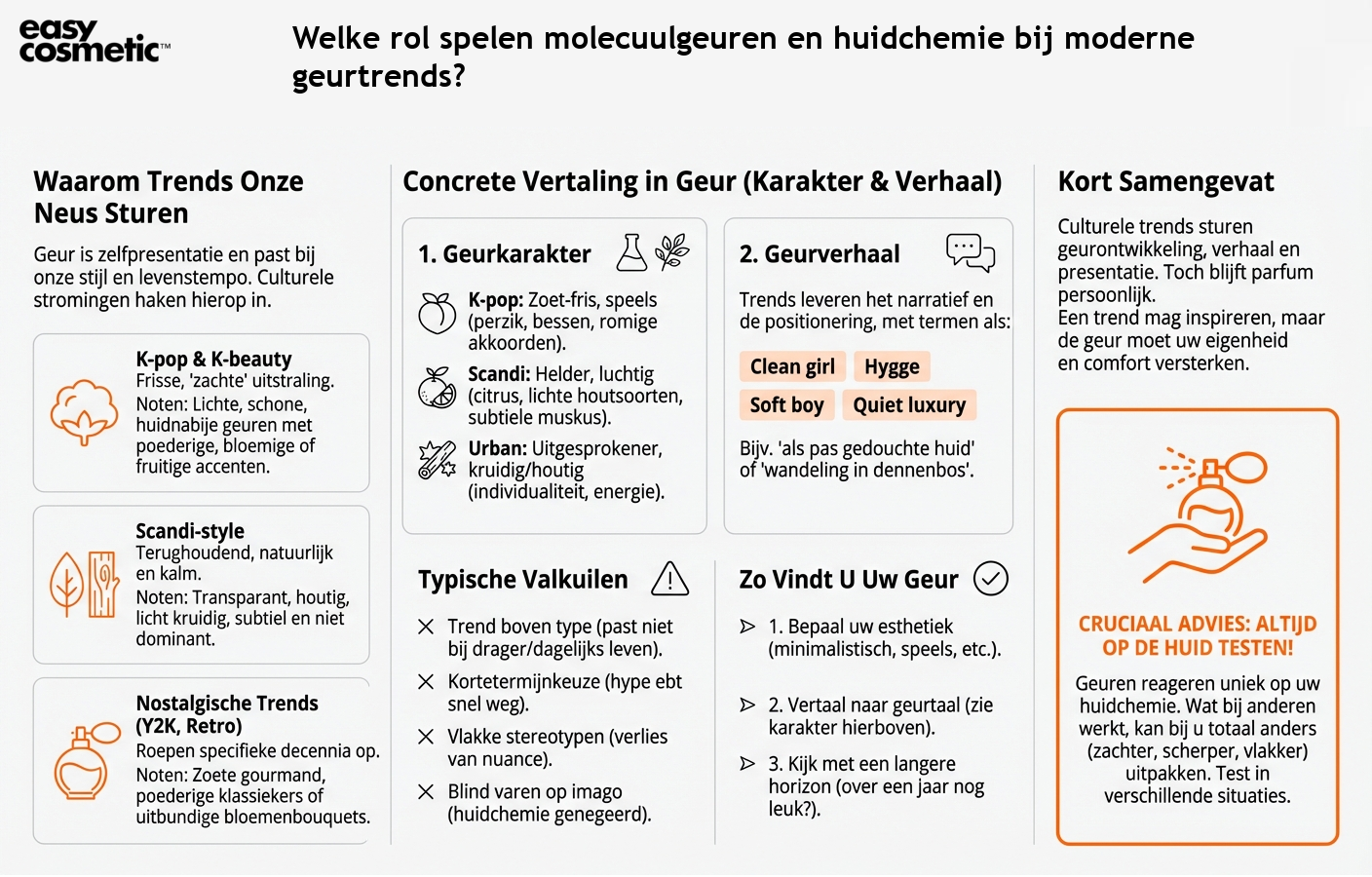 Welke rol spelen molecuulgeuren en huidchemie bij moderne geurtrends?