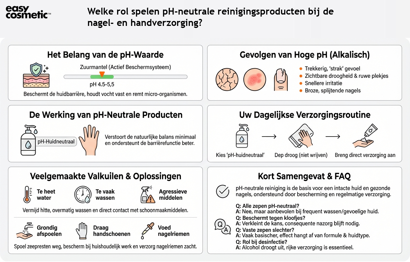 Welke rol spelen pH-neutrale reinigingsproducten bij de nagel- en handverzorging?