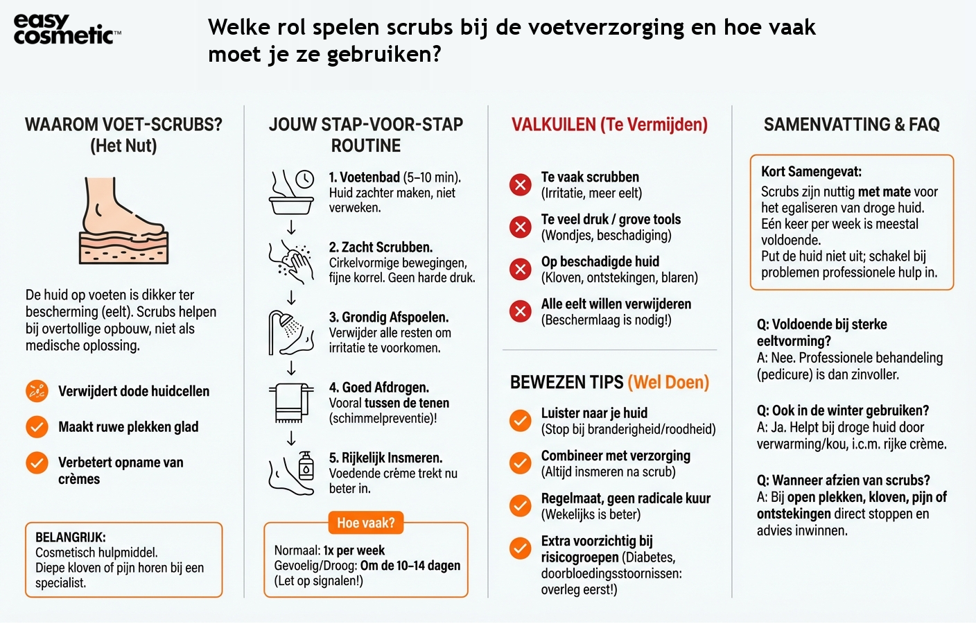 Welke rol spelen scrubs bij de voetverzorging en hoe vaak moet je ze gebruiken?