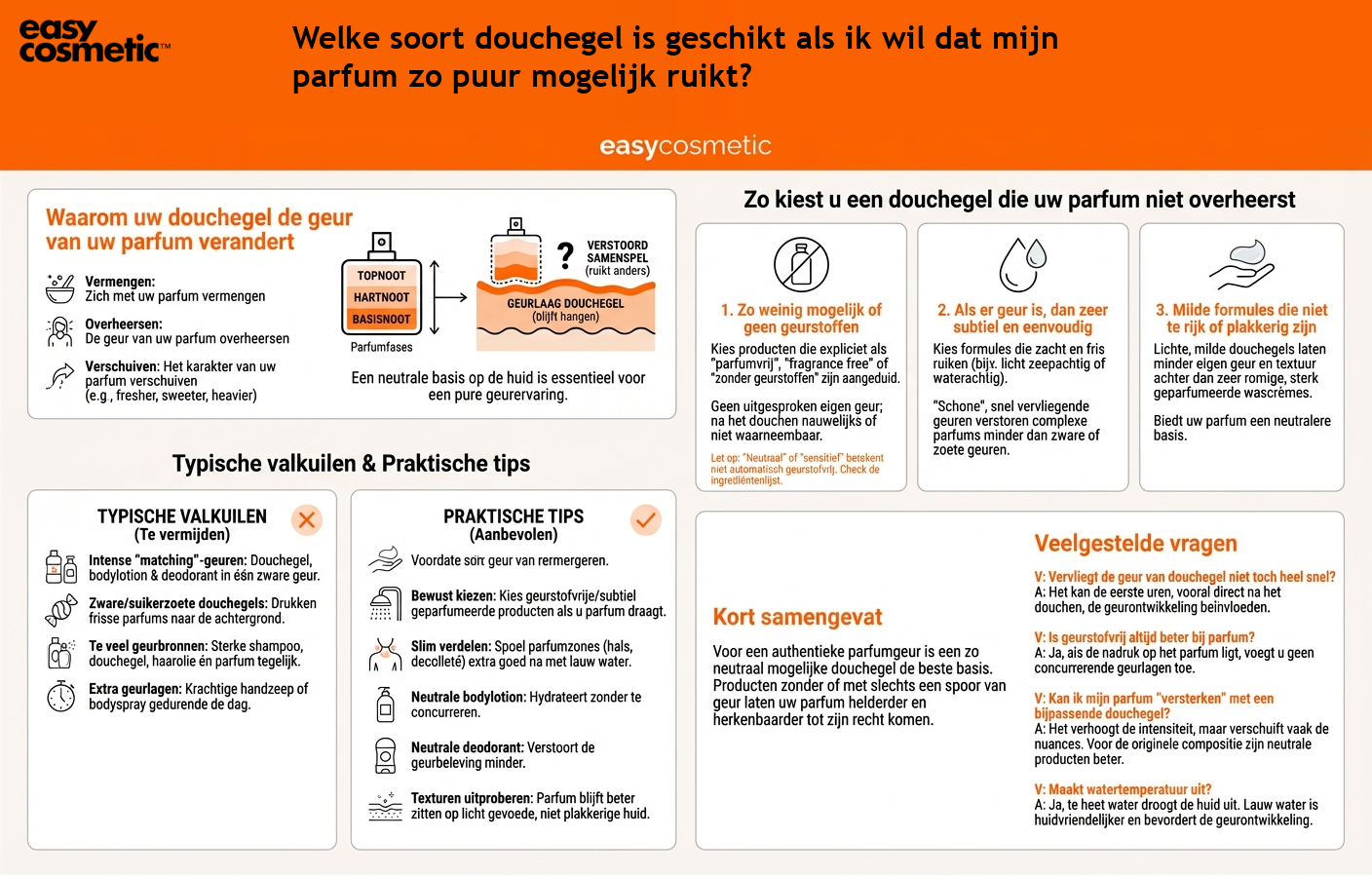 Welke soort douchegel is geschikt als ik wil dat mijn parfum zo puur mogelijk ruikt?