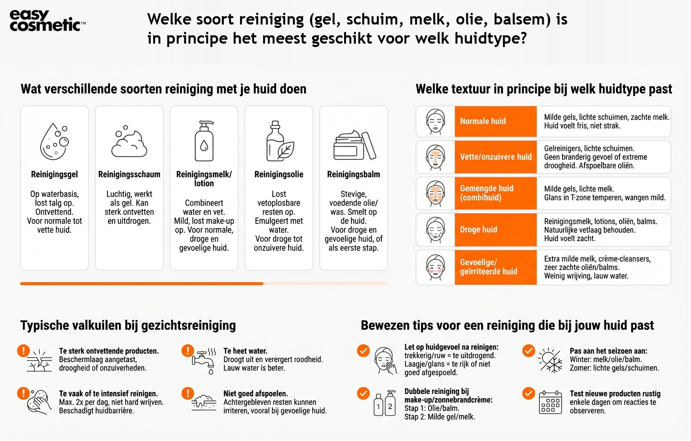 Welke soort reiniging (gel, schuim, melk, olie, balsem) is in principe het meest geschikt voor welk huidtype?