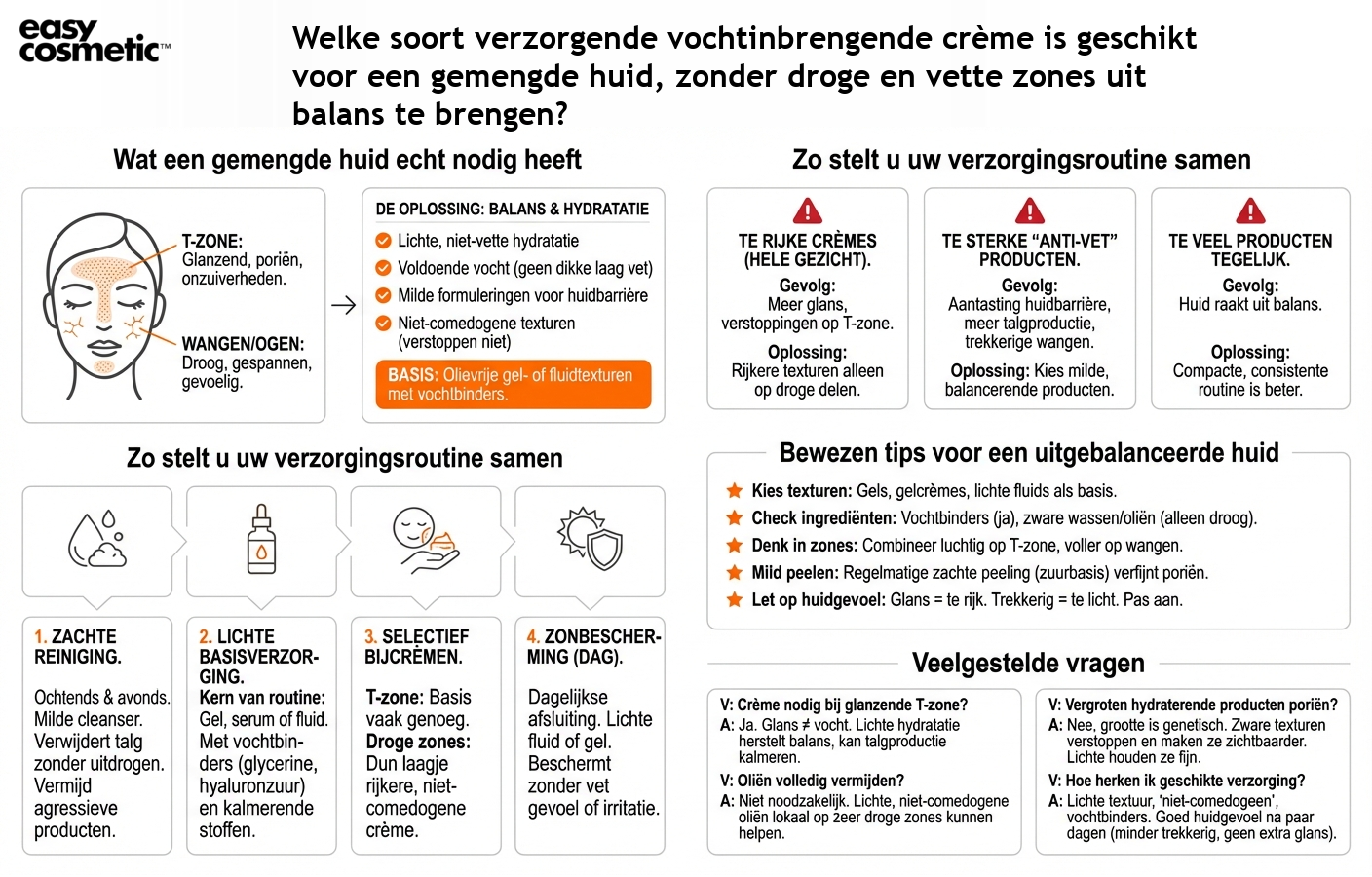 Welke soort verzorgende vochtinbrengende crème is geschikt voor een gemengde huid, zonder droge en vette zones uit balans te brengen?