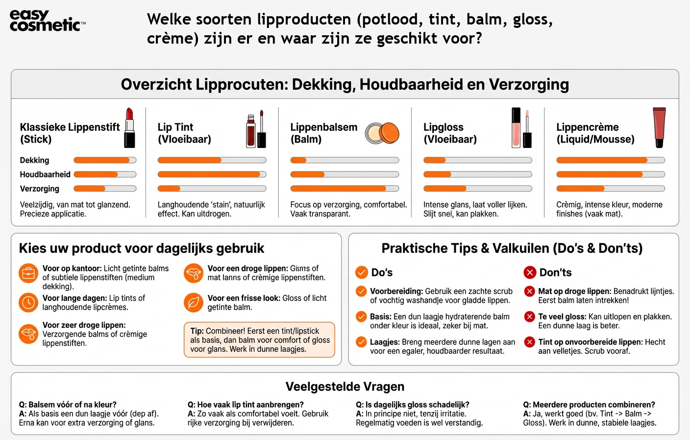 Welke soorten lipproducten (potlood, tint, balm, gloss, crème) zijn er en waar zijn ze geschikt voor?